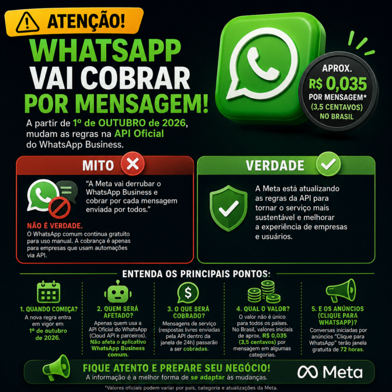 WhatsApp Vai Cobrar por Mensagem a Partir de 1º de Outubro: Entenda Quem Vai Pagar e Quanto Custa